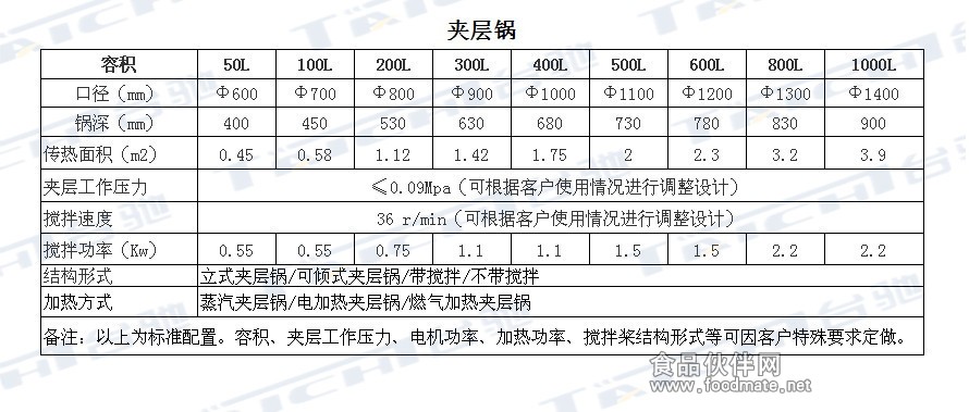 夾層鍋技術(shù)參數(shù)_副本