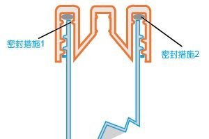 雙重防漏設計