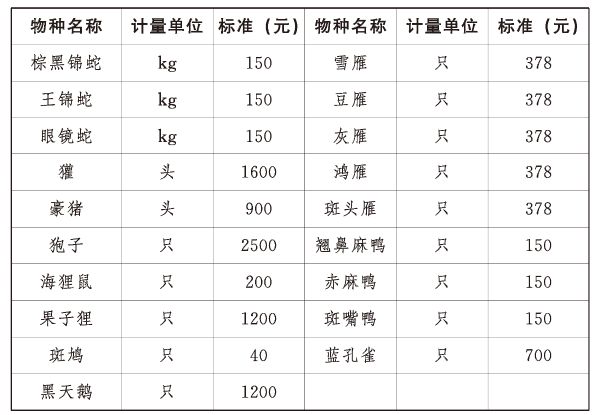附表 附表