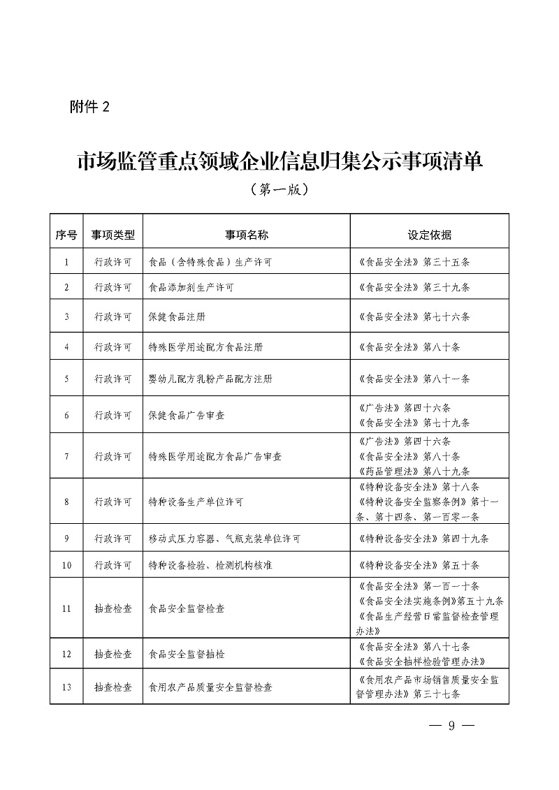 傳1