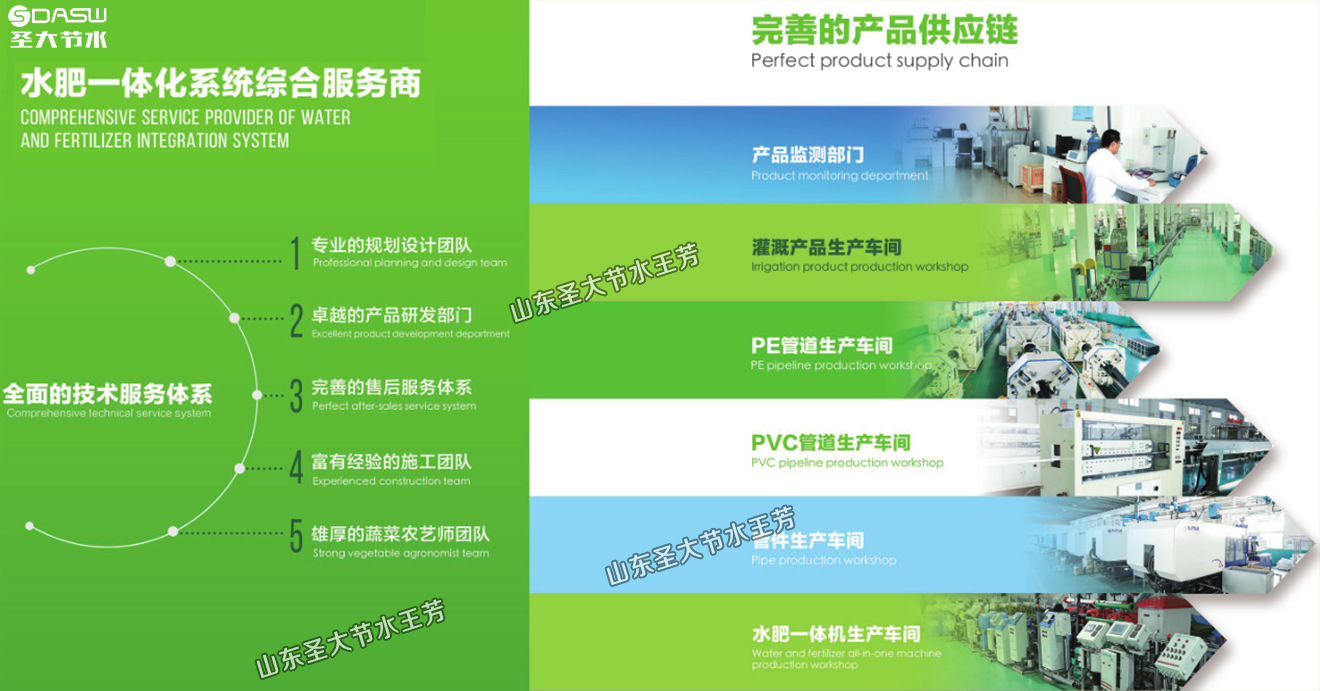 圣大節(jié)水水肥一體化系統(tǒng)供應(yīng)商
