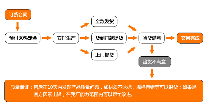 我去我去問_副本