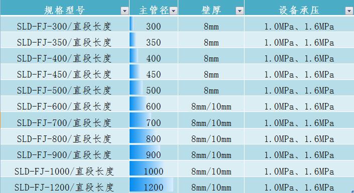 規(guī)格10