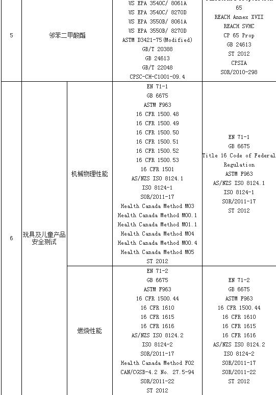 CPC檢測2