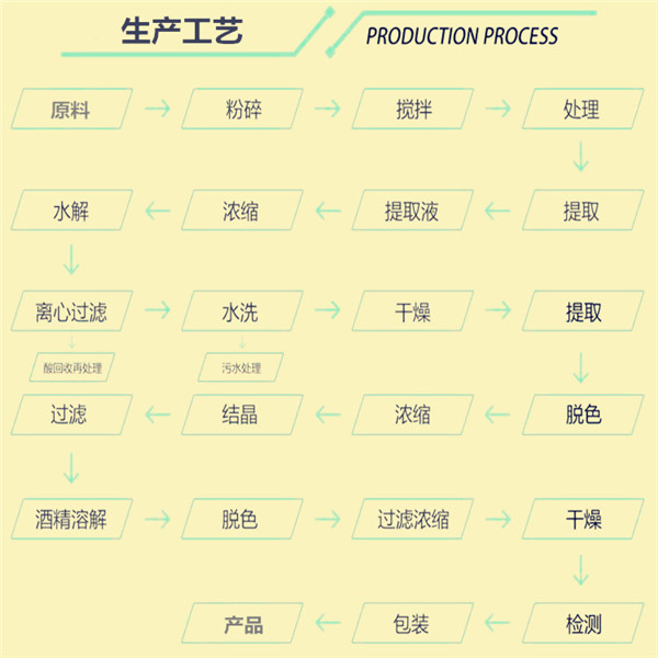 生產(chǎn)工藝24