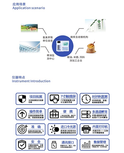 真菌毒素快速檢測儀