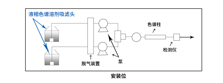 溶劑吸濾頭-示意圖-中文