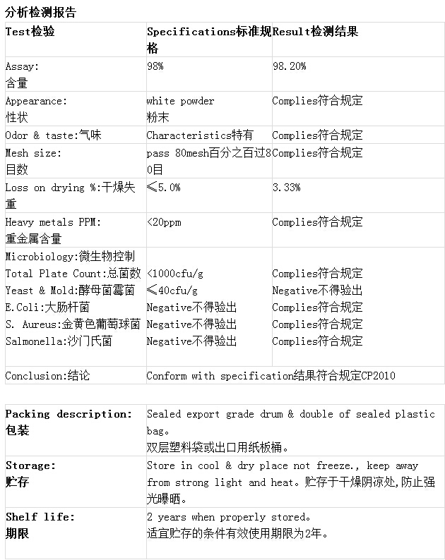 檢測報告
