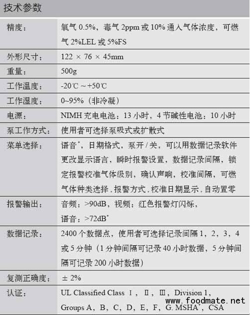 二氧化硫檢測儀
