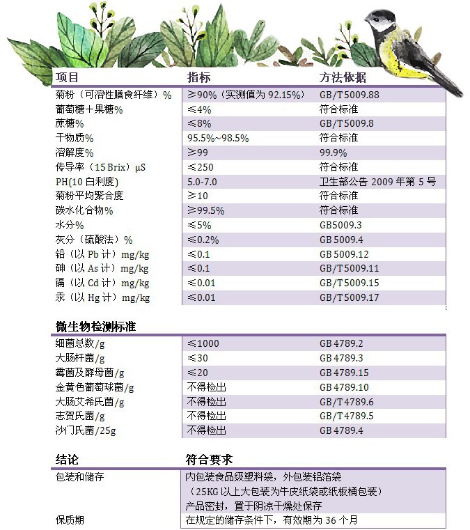 菊粉指標美圖