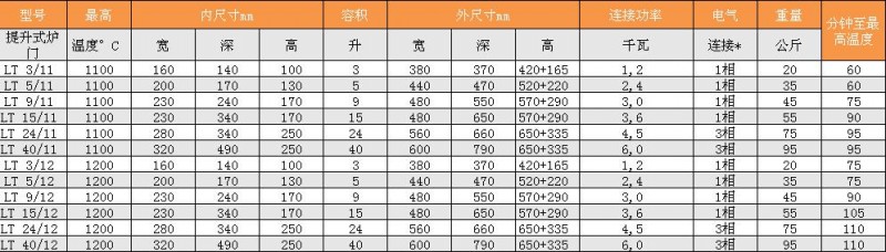 LT系列