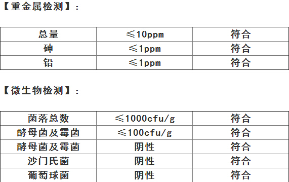 枳椇子提取物