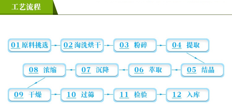 工藝流程_副本