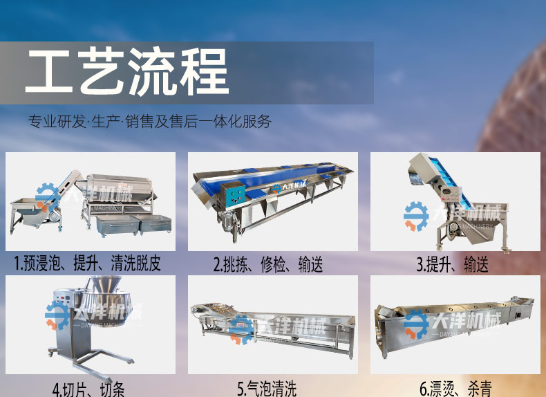 薯片生產線2 (1)