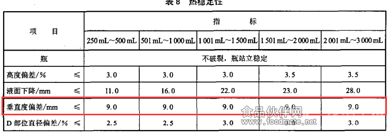 乳酸飲品瓶口偏心儀
