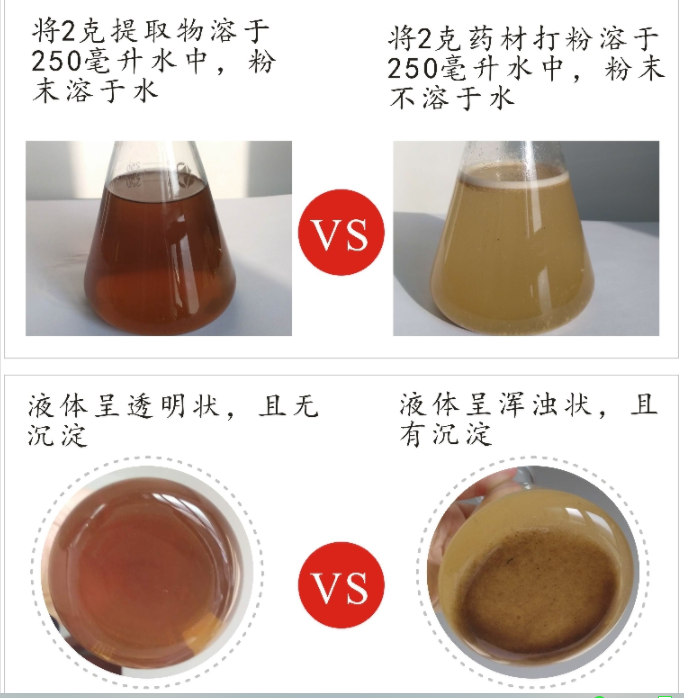 插圖 水溶對照