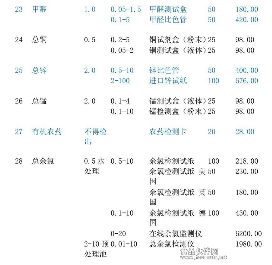 污水處理產品  2