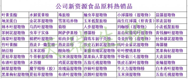 新資源原料天瑞