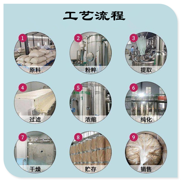 工藝流程
