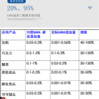 食品級伽瑪氨基丁酸20型 y-氨基丁酸發酵氨基丁酸GABA