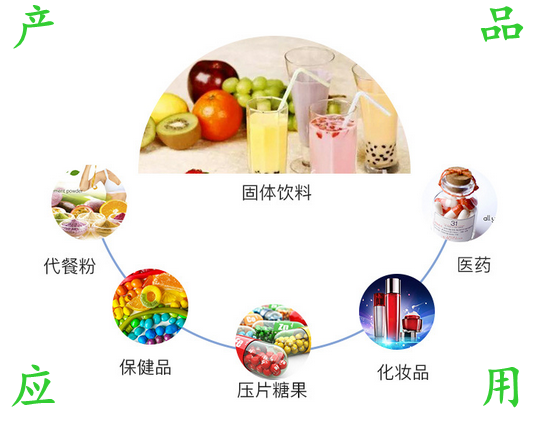 產品應用
