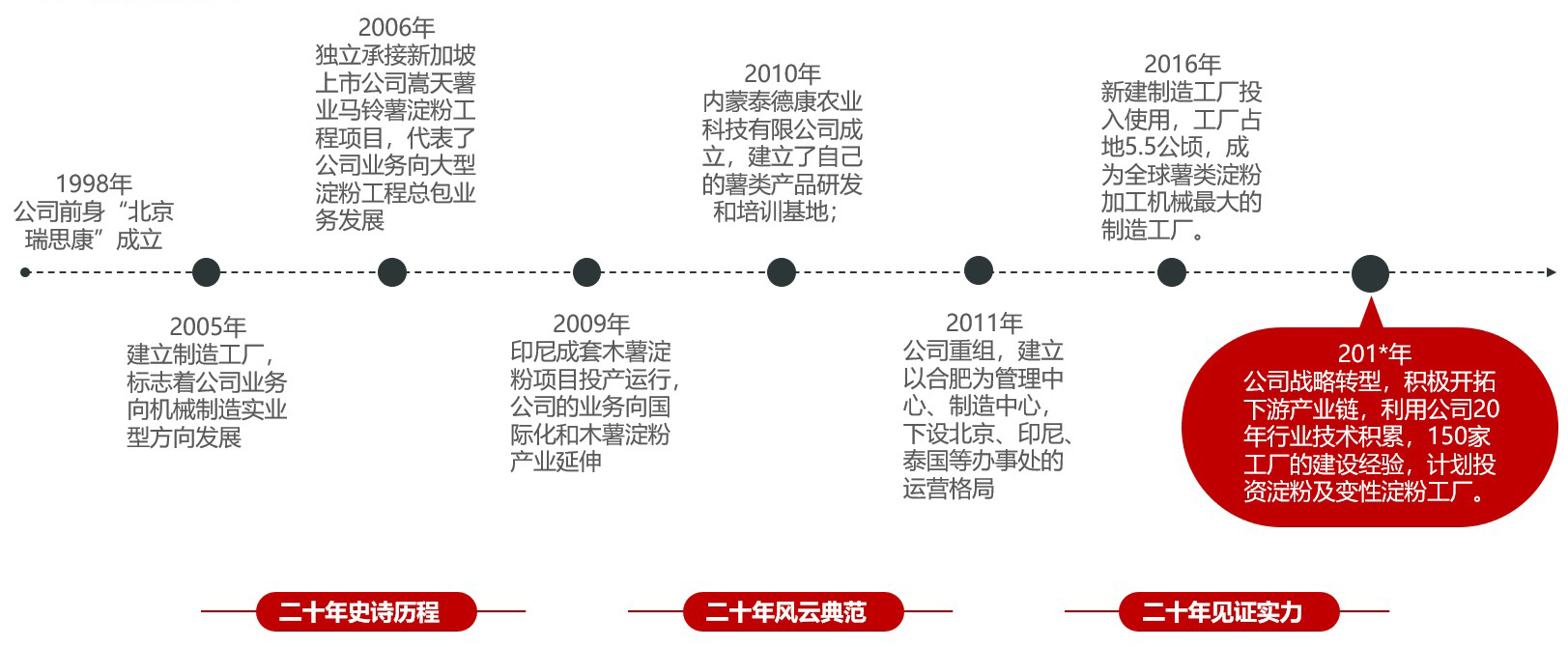 這是描述信息
