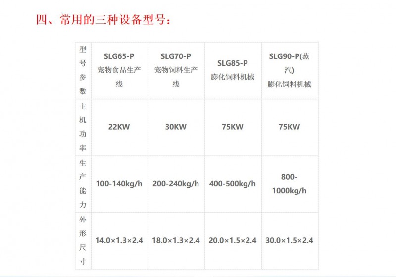寵物飼料膨化機(jī)、寵物飼料加工設(shè)備、小型寵物飼料生產(chǎn)線.、寵物飼料設(shè)備生產(chǎn)線