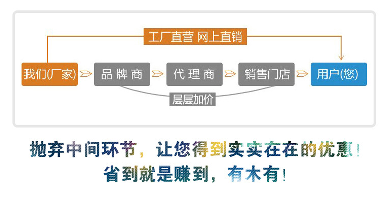 工廠直營