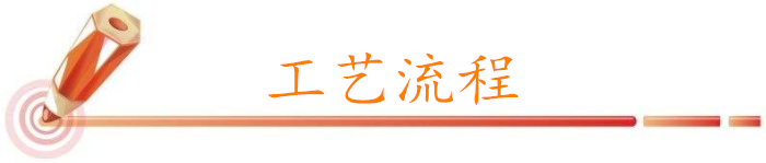 工藝流程