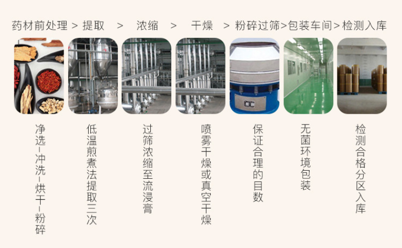 插圖 工藝新