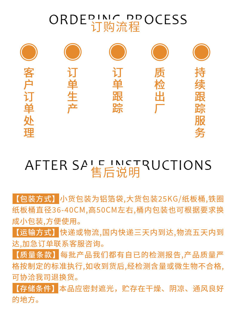 訂購流程和售后說明