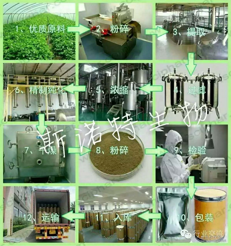 生產工藝通用