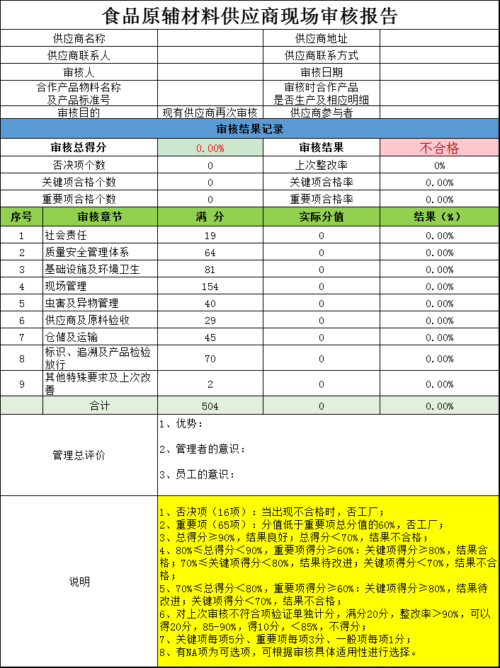 食品原輔材料供應商現場審核報告