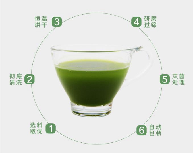 大麥苗2