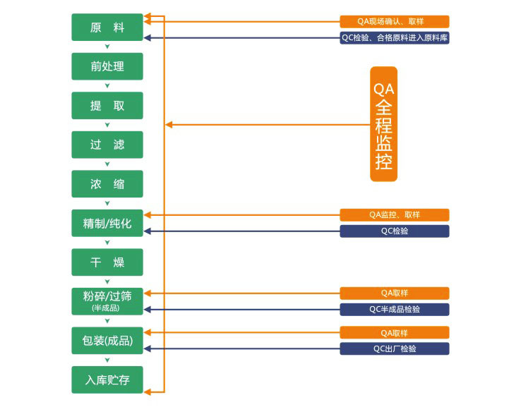 工藝7