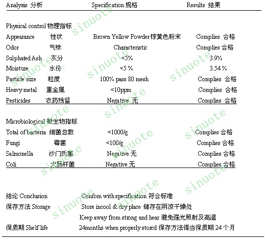 SNT檢測報告