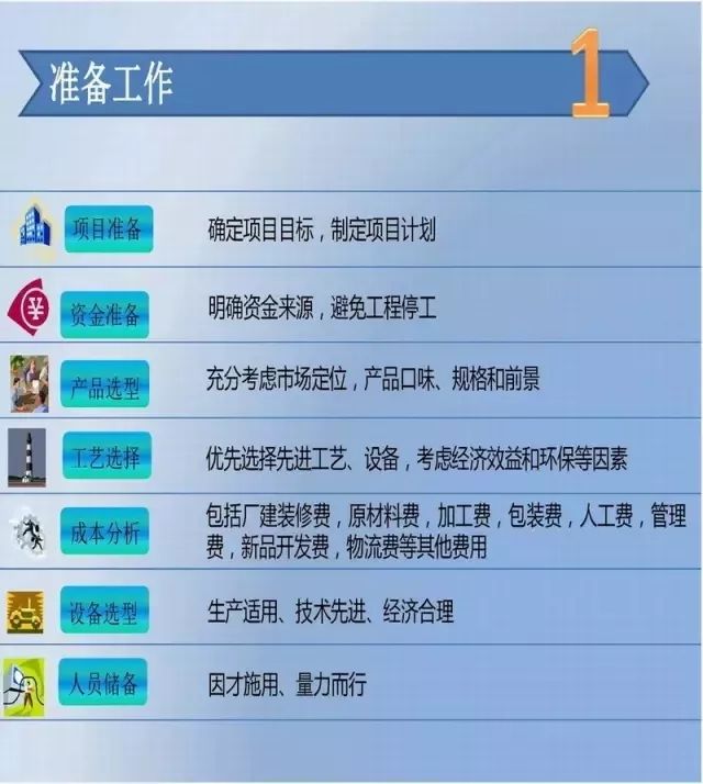 食品廠籌建準(zhǔn)備工作