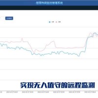 IC卡預(yù)收費系統(tǒng) GPRS型 管網(wǎng)振動位移檢測