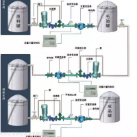 供應反應釜自動加料系統 反應釜計量控制