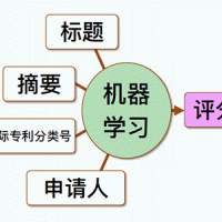 瑞士b-science.net鋰電池查詢及報告