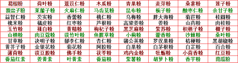 產品