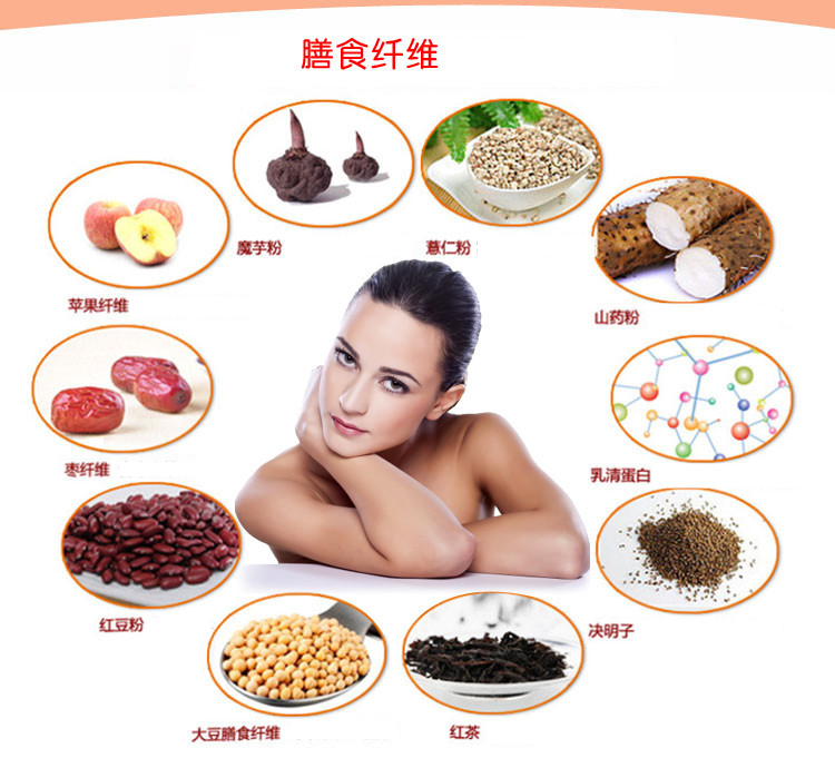 膳食纖維 