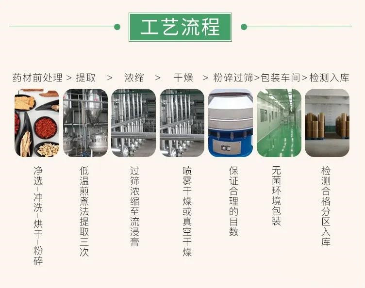 工藝流程30