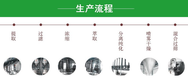 工藝流程