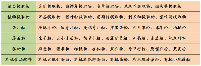 1產品推薦