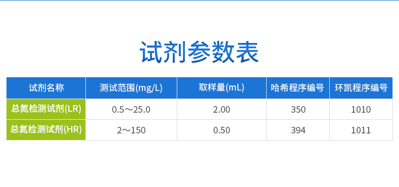 總氮預制試劑